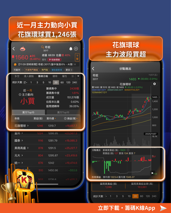 【價值投資】營收連3個月創高,「輝達供應鏈」飆9.88%漲停