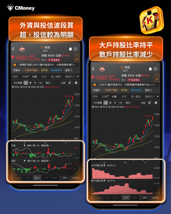 【價值投資】營收連3個月創高,「輝達供應鏈」飆9.88%漲停