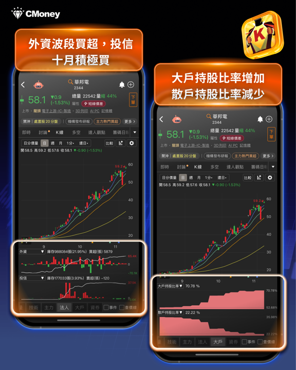 投信作帳行情來了?「3大焦點、20檔個股」搶先揭密!
