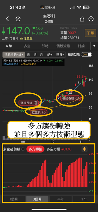 投信作帳行情來了?「3大焦點、20檔個股」搶先揭密!