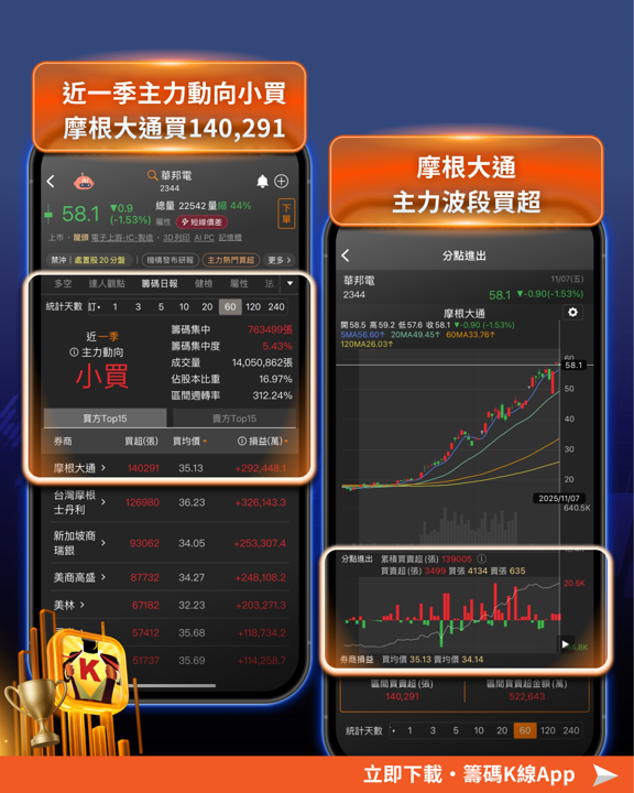 投信作帳行情來了?「3大焦點、20檔個股」搶先揭密!