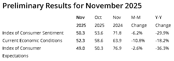 【匯金油整理】貝森特：繼續關門美國4Q25 GDP恐負成長！