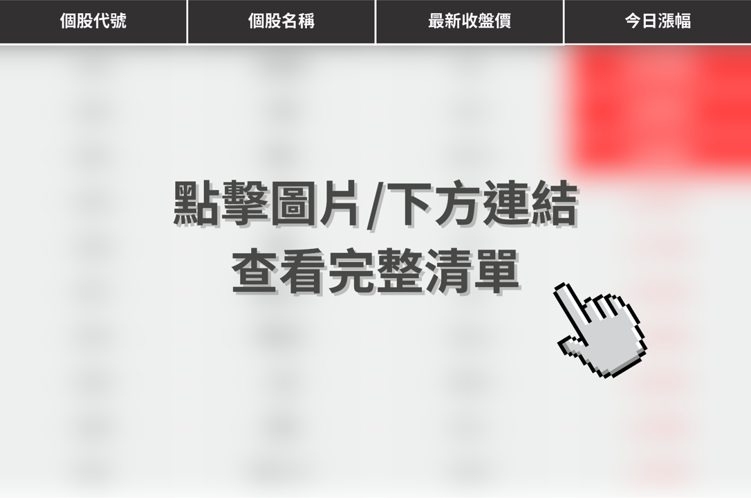 【最新消息】記憶體缺貨潮延燒,「9檔概念股」再度上攻!
