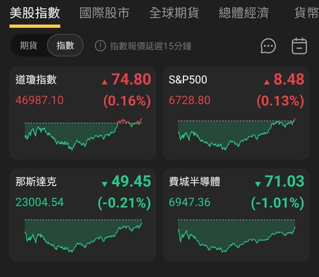【匯金油整理】貝森特：繼續關門美國4Q25 GDP恐負成長！