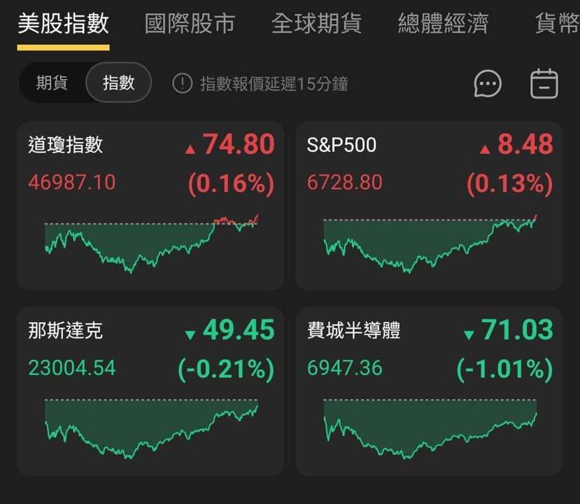 【匯金油整理】貝森特:繼續關門美國4Q25 GDP恐負成長!