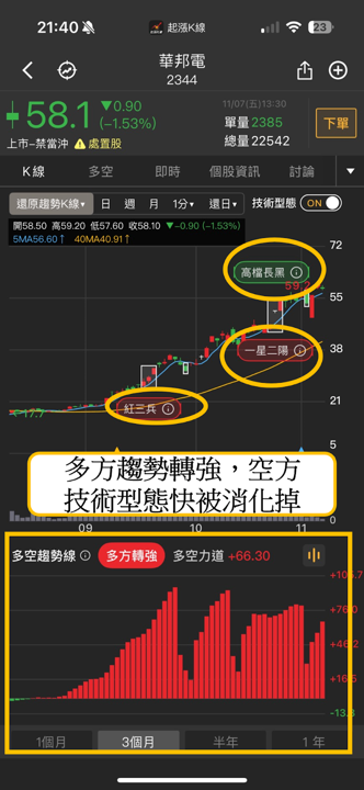 投信作帳行情來了?「3大焦點、20檔個股」搶先揭密!