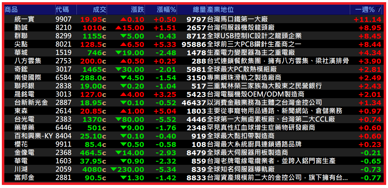 1110【AI大數據超級Excel表】快篩邏輯驗證 + 案例分享