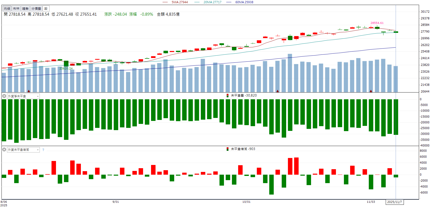 母公司訂單挹注！華東(8110)股價逆勢飆漲9.90％！