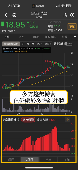 投信作帳行情來了?「3大焦點、20檔個股」搶先揭密!