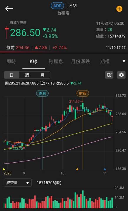 三大業務穩健推進，10 月營收年增近百！