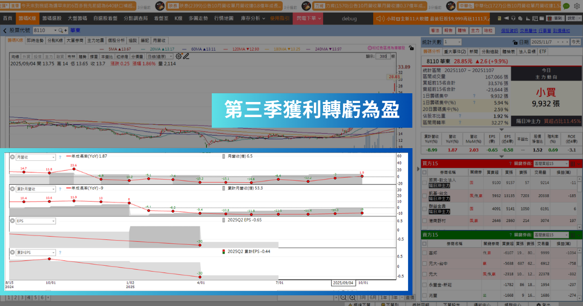 【強勢股解析】記憶體漲價帶旺,「封測廠」連飆3漲停!
