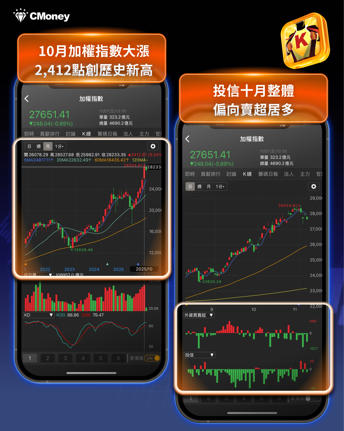 投信作帳行情來了?「3大焦點、20檔個股」搶先揭密！-CMoney官方| CMoney投資網誌