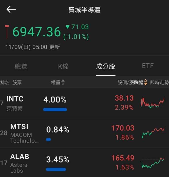 【匯金油整理】貝森特:繼續關門美國4Q25 GDP恐負成長!