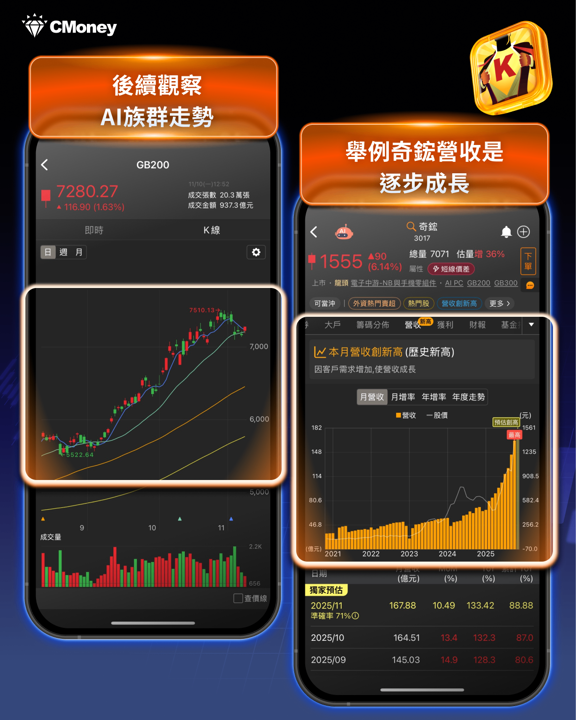 【價值投資】營收連3個月創高,「輝達供應鏈」飆9.88%漲停