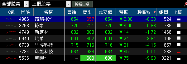 三大業務穩健推進，10 月營收年增近百！