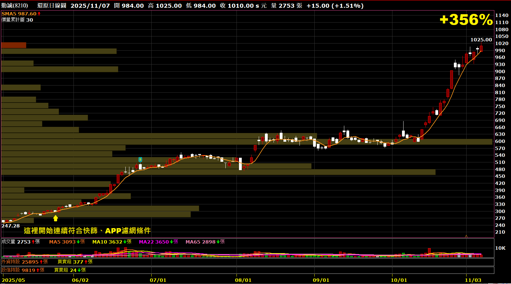1110【AI大數據超級Excel表】快篩邏輯驗證 + 案例分享