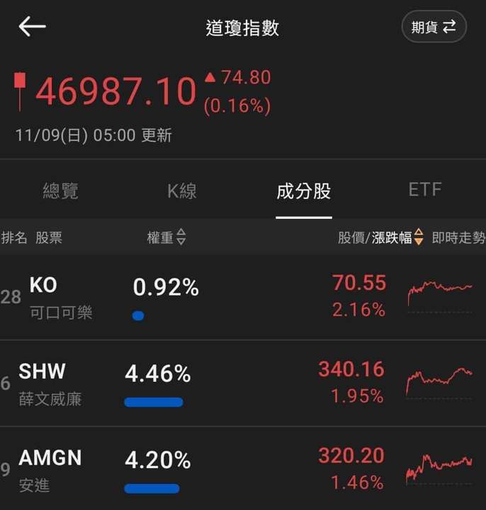 【匯金油整理】貝森特:繼續關門美國4Q25 GDP恐負成長!