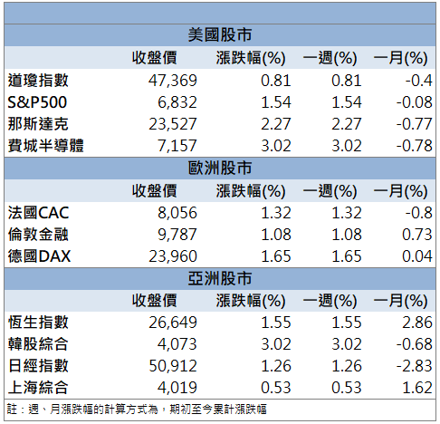 AI伺服器需求帶動！南俊國際(6584)股價攻克歷史高！