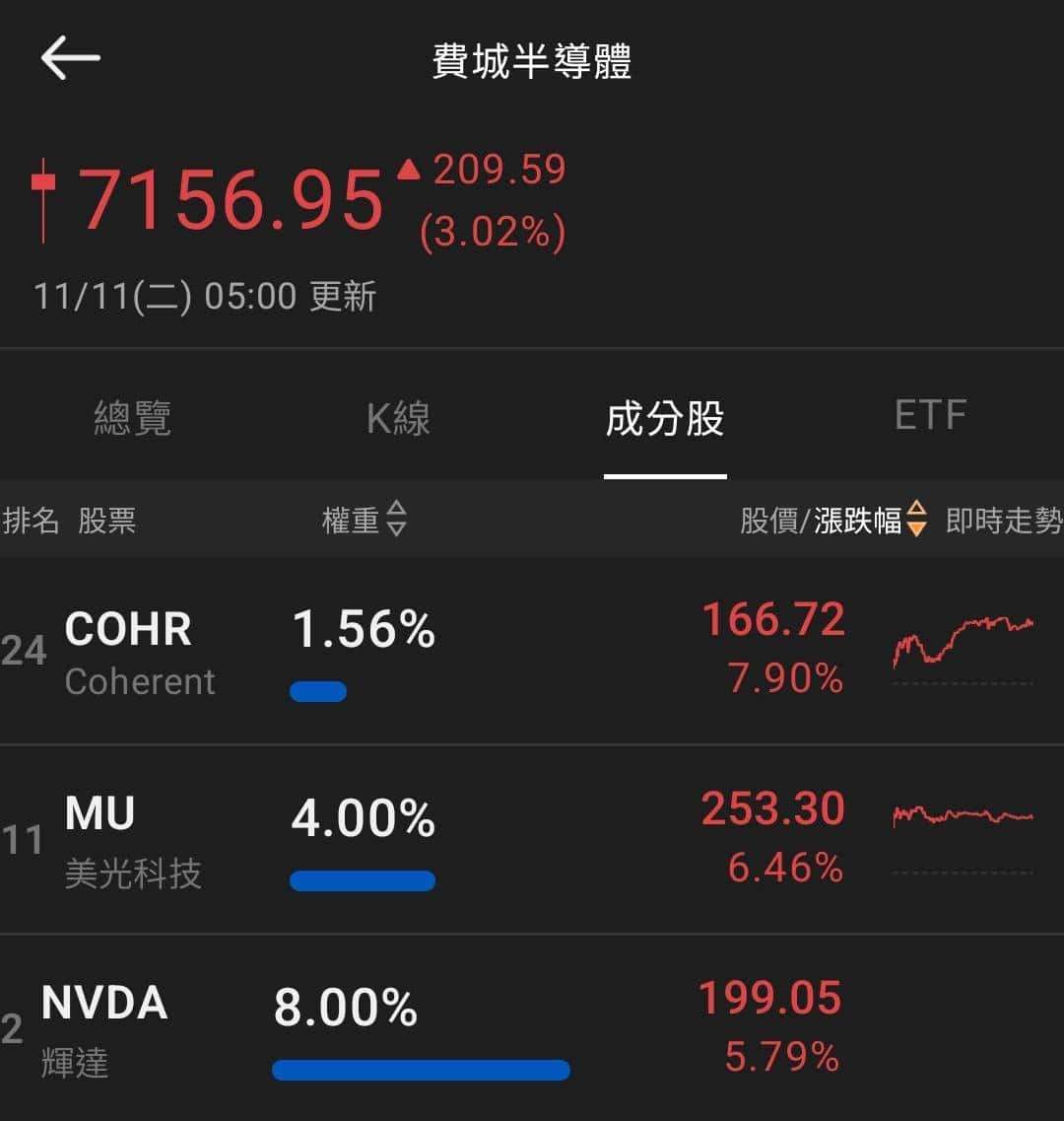 【匯金油整理】川普：關稅如敗訴，美國將損失逾3兆美元