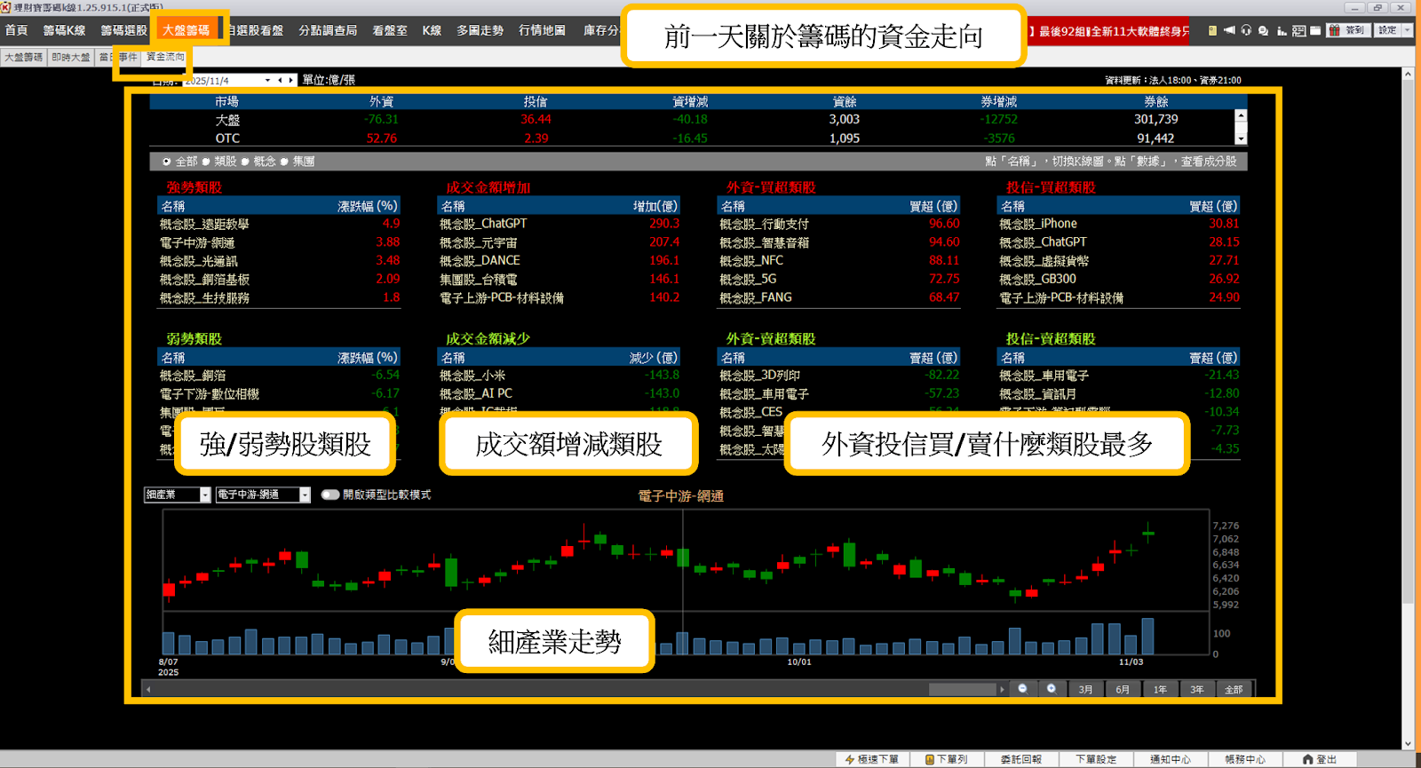 【籌碼K線PC版教學】輕鬆掌握市場全貌，一頁看懂盤勢方向！
