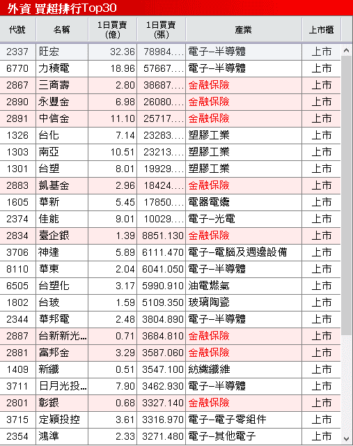 Q3 淨利翻倍,單季賺贏上半年!佳能(2374)築底卡位法說