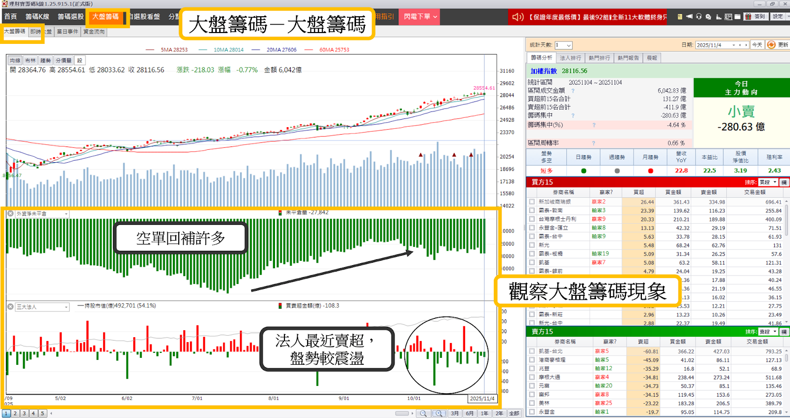 【籌碼K線PC版教學】輕鬆掌握市場全貌，一頁看懂盤勢方向！