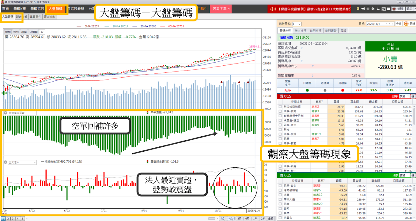 【籌碼K線PC版教學】輕鬆掌握市場全貌,一頁看懂盤勢方向!