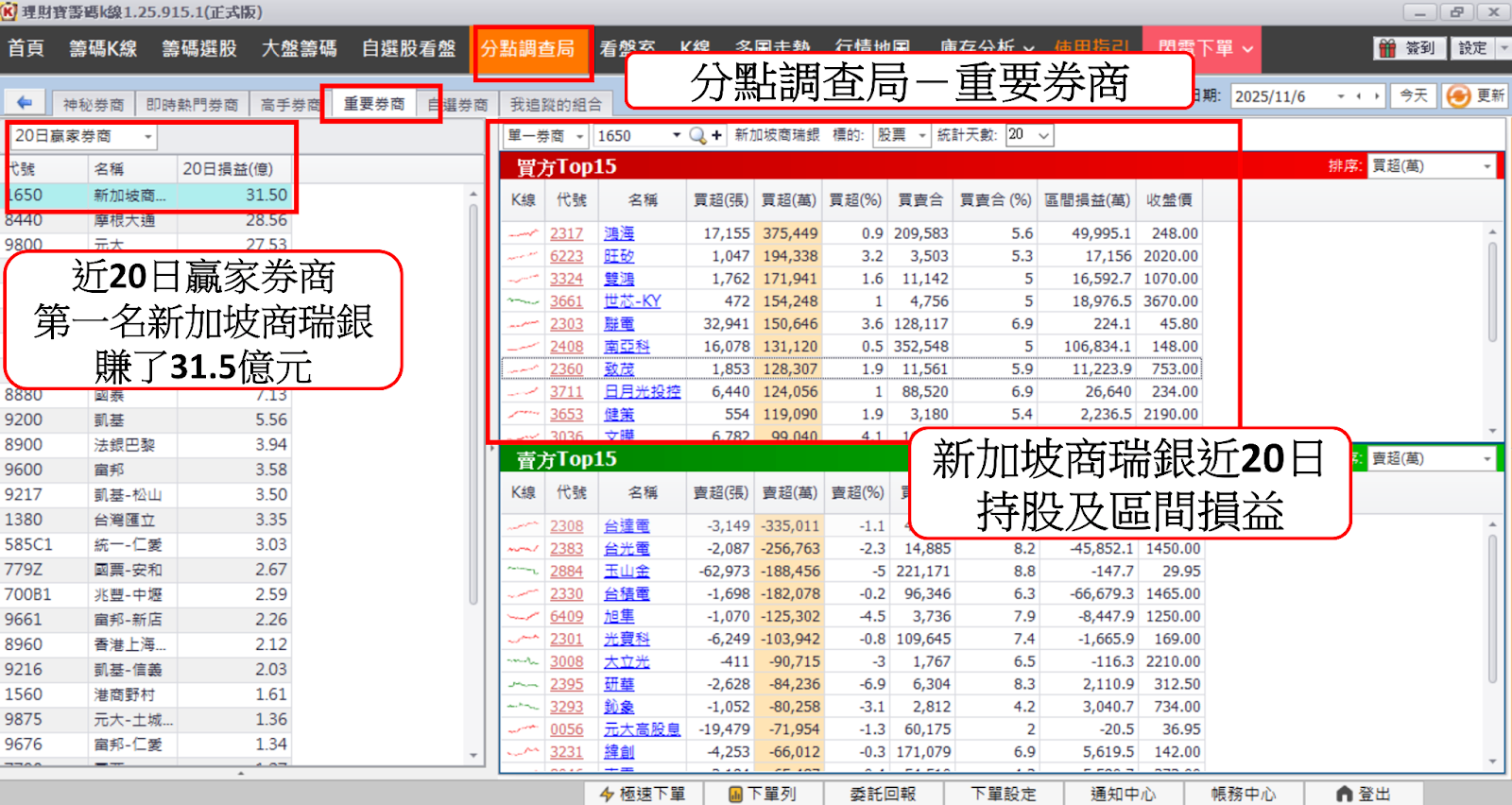 【籌碼K線PC版教學】完整分點買賣資訊，與主力站在同一陣線！
