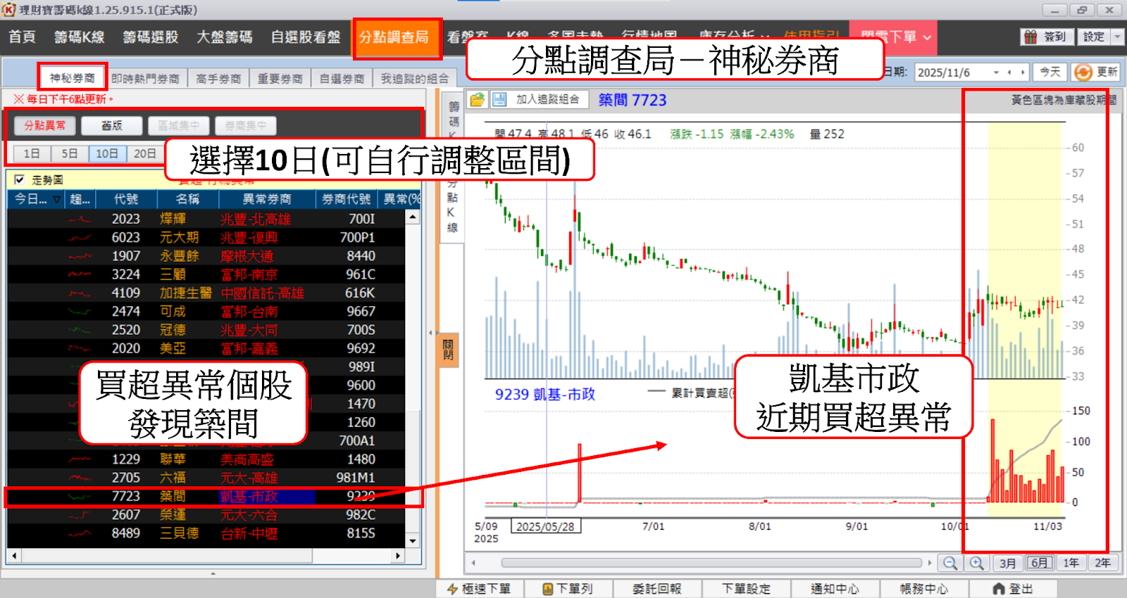 【籌碼K線PC版教學】完整分點買賣資訊，與主力站在同一陣線！
