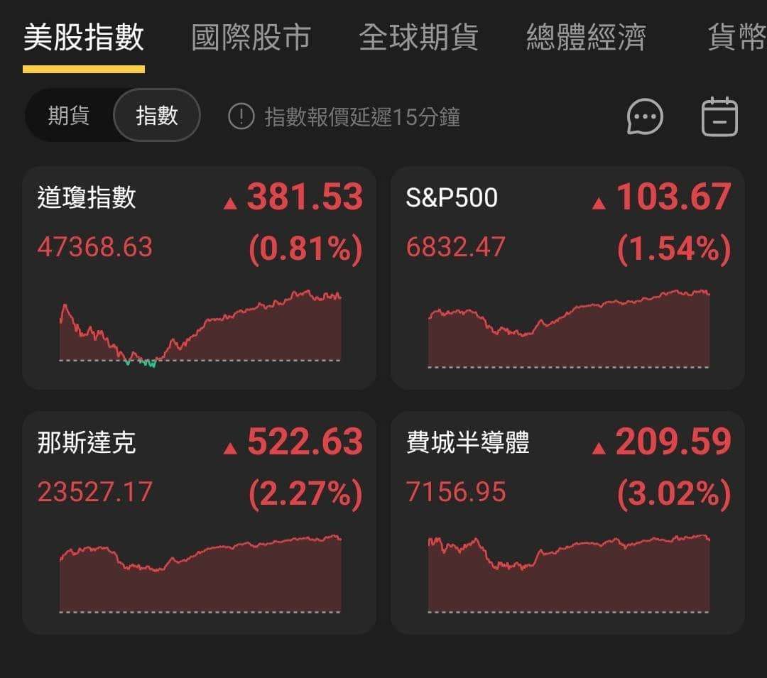 匯金油整理】川普：關稅如敗訴，美國將損失逾3兆美元-蔡誠圃| CMoney投資網誌