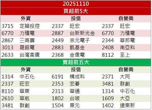 AI伺服器需求帶動！南俊國際(6584)股價攻克歷史高！