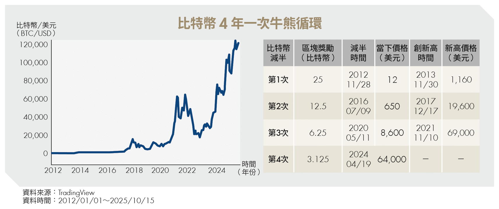 不懂區塊鏈也能輕鬆上手!幣圈新手10大關鍵 專家一次解答
