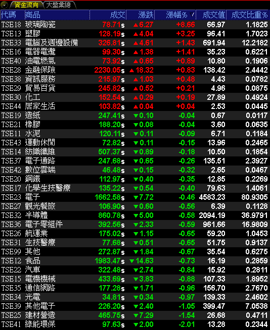 Q3 淨利翻倍，單季賺贏上半年！佳能(2374)築底卡位法說