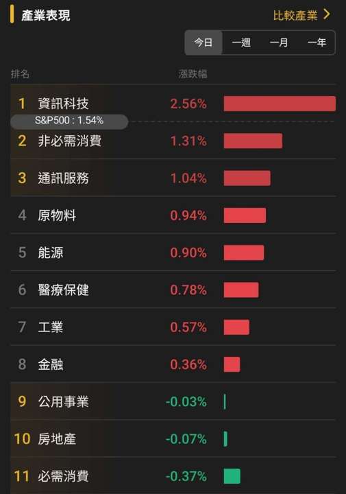 【匯金油整理】川普:關稅如敗訴,美國將損失逾3兆美元