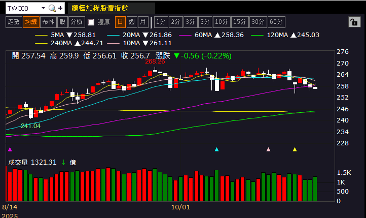 Q3 淨利翻倍，單季賺贏上半年！佳能(2374)築底卡位法說