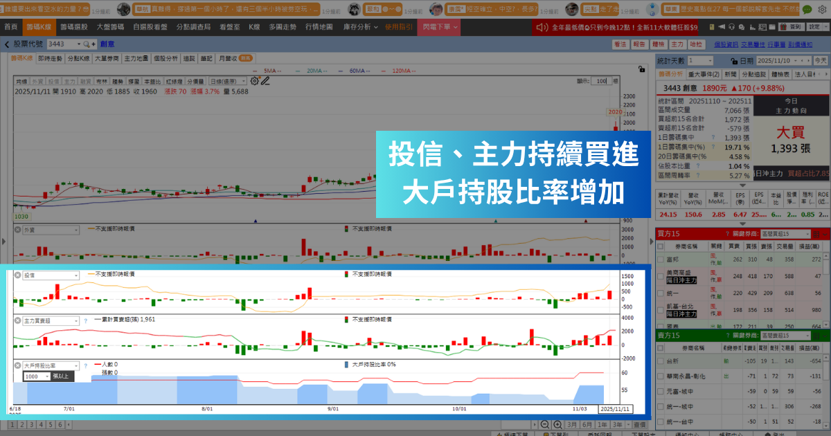 【強勢股解析】傳接獲Google大單，「IC設計廠」波段飆逾40％！