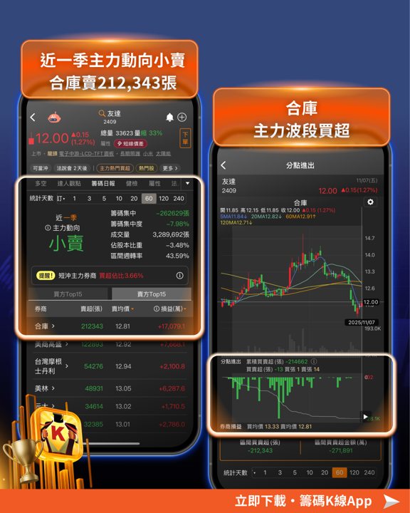 台股迎反彈，外資卻悄悄換股！「這2產業」驚現資金退潮...