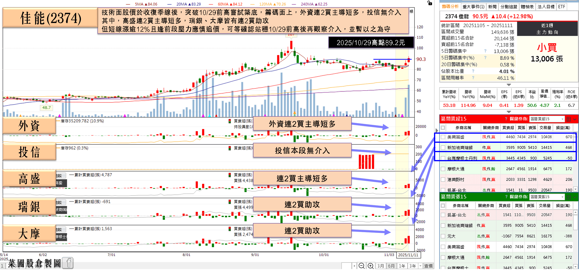 Q3 淨利翻倍，單季賺贏上半年！佳能(2374)築底卡位法說