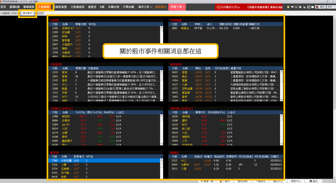 【籌碼K線PC版教學】輕鬆掌握市場全貌,一頁看懂盤勢方向!