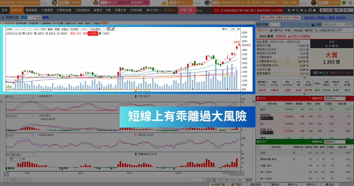 【強勢股解析】傳接獲Google大單，「IC設計廠」波段飆逾40％！