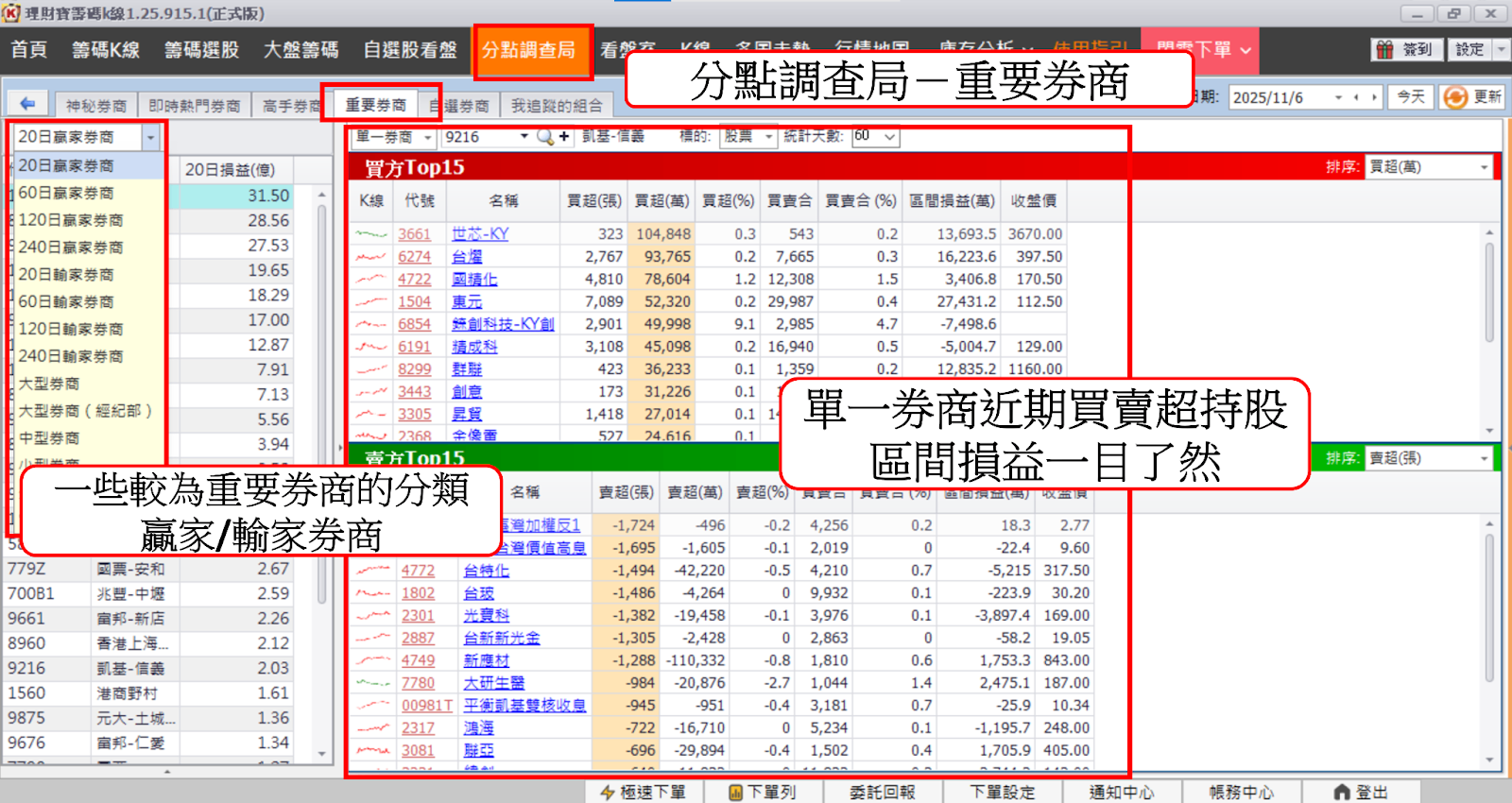【籌碼K線PC版教學】完整分點買賣資訊，與主力站在同一陣線！
