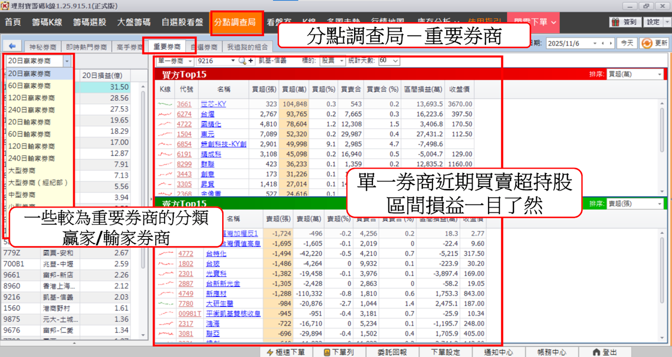 【籌碼K線PC版教學】完整分點買賣資訊,與主力站在同一陣線!