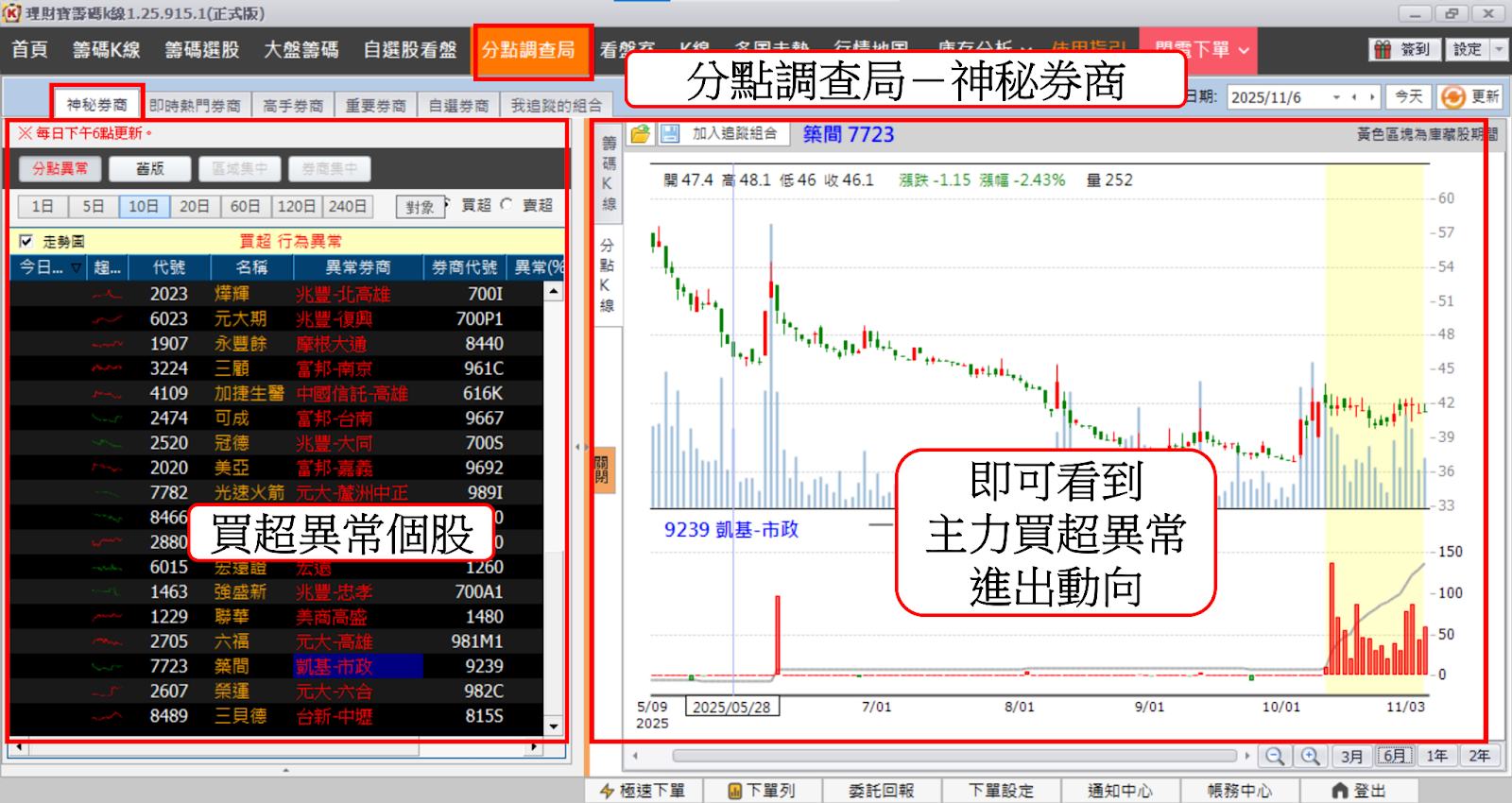【籌碼K線PC版教學】完整分點買賣資訊，與主力站在同一陣線！