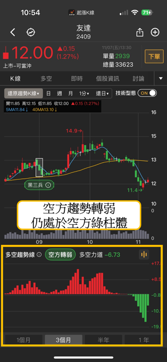 台股迎反彈，外資卻悄悄換股！「這2產業」驚現資金退潮...