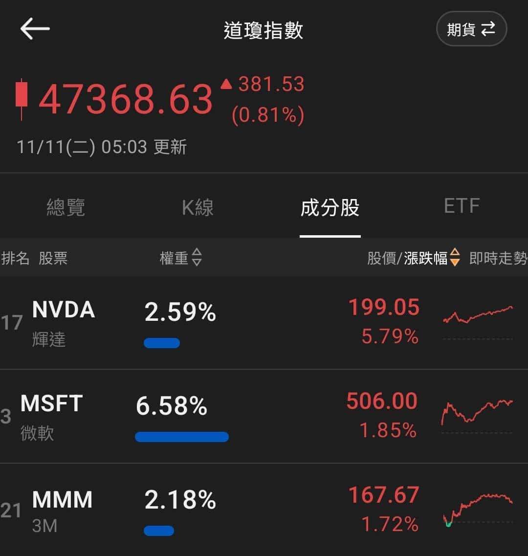 匯金油整理】ADP週數據顯示就業放緩警訊-蔡誠圃| CMoney投資網誌