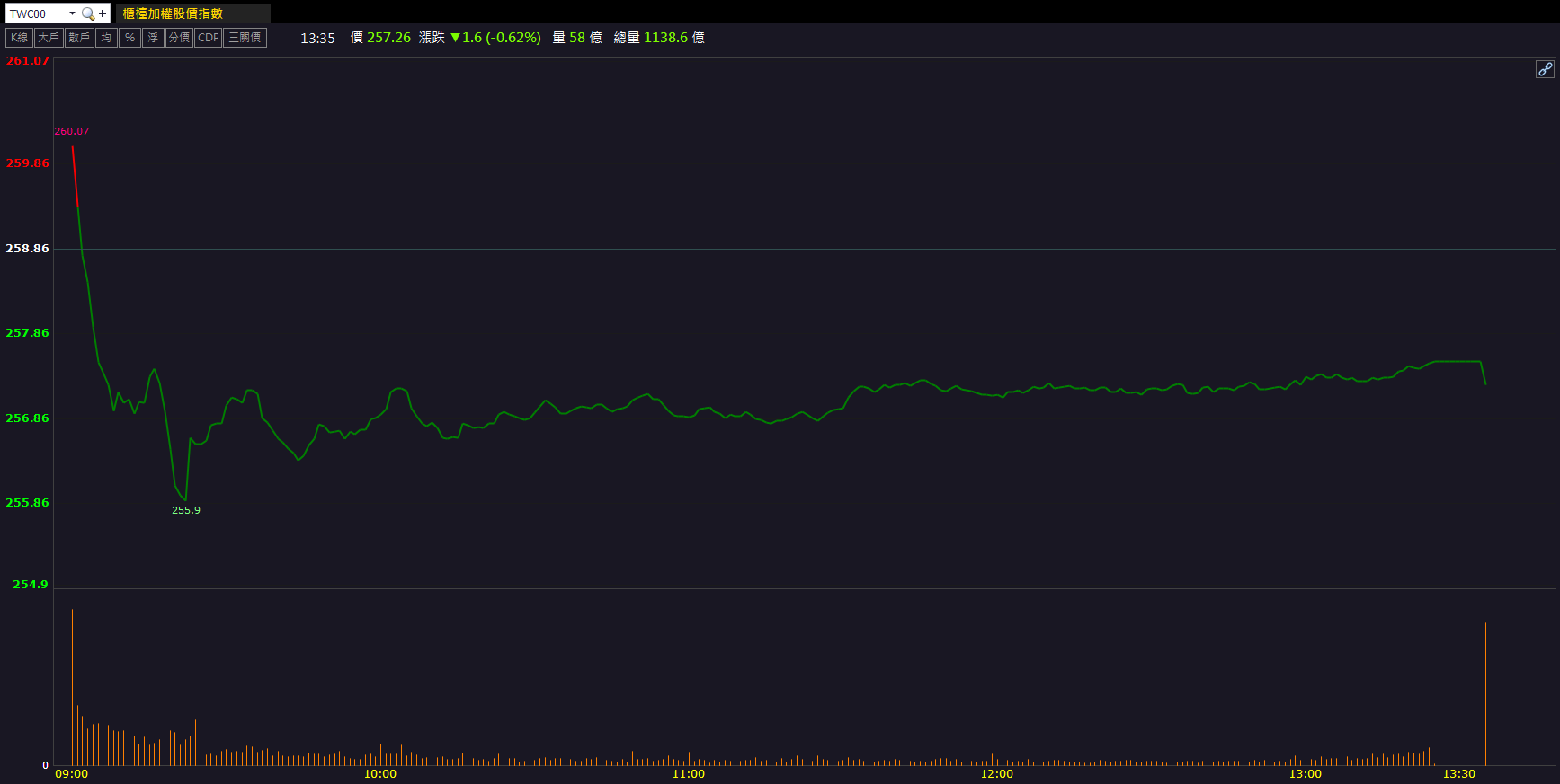 AI伺服器需求帶動！南俊國際(6584)股價攻克歷史高！