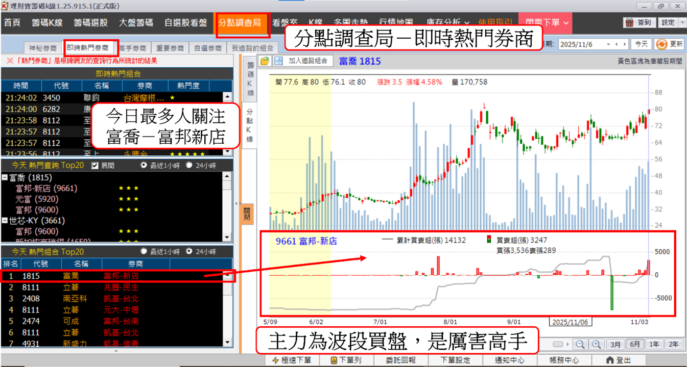 【籌碼K線PC版教學】完整分點買賣資訊,與主力站在同一陣線!