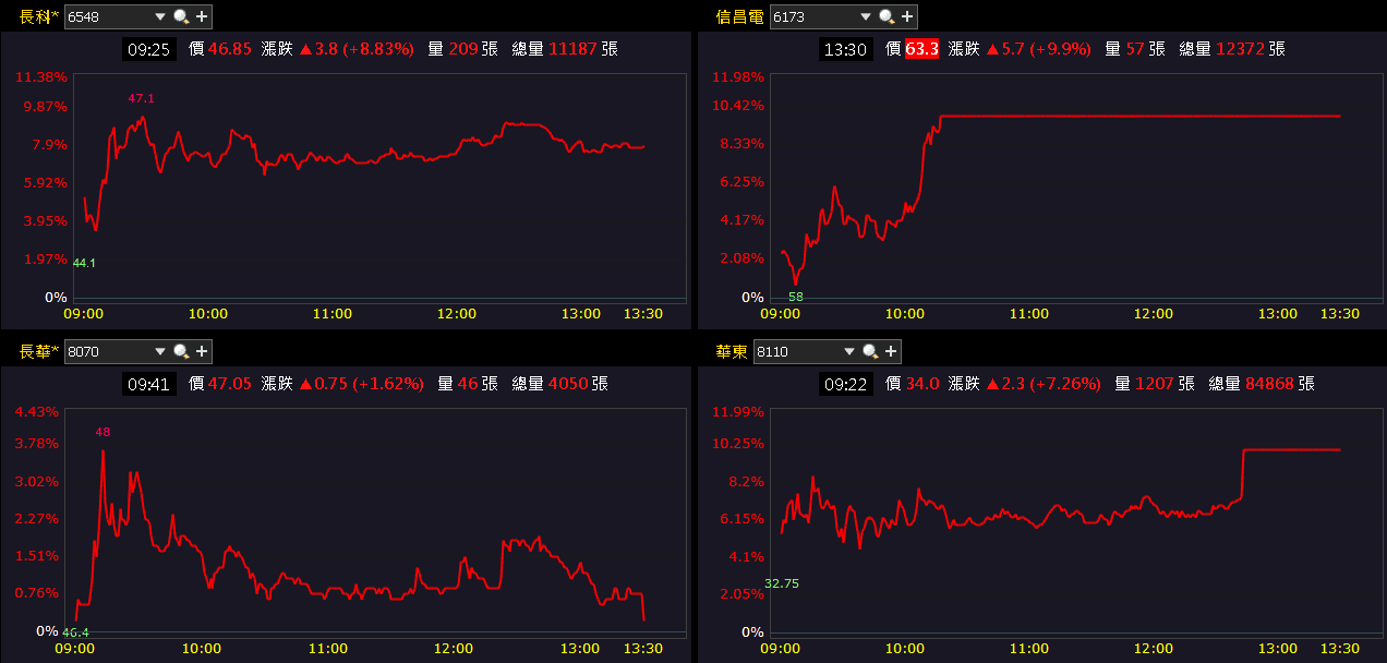 Q3 淨利翻倍，單季賺贏上半年！佳能(2374)築底卡位法說