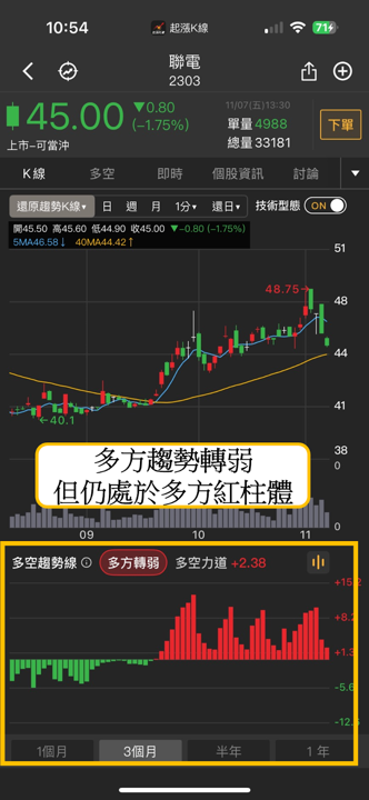 台股迎反彈，外資卻悄悄換股！「這2產業」驚現資金退潮...