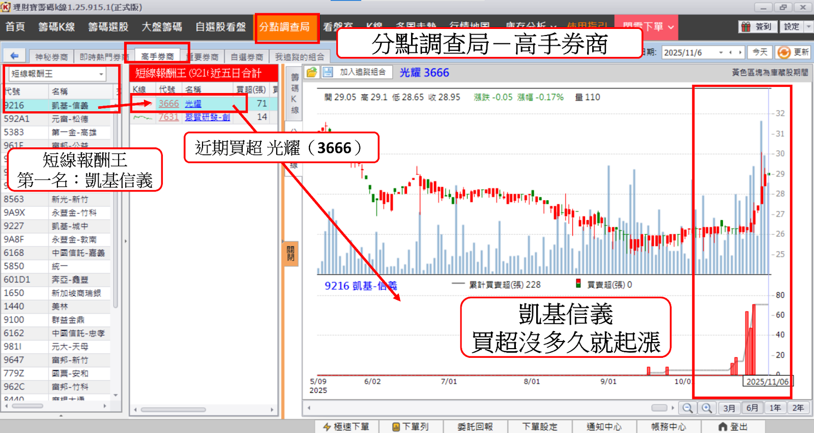 【籌碼K線PC版教學】完整分點買賣資訊，與主力站在同一陣線！